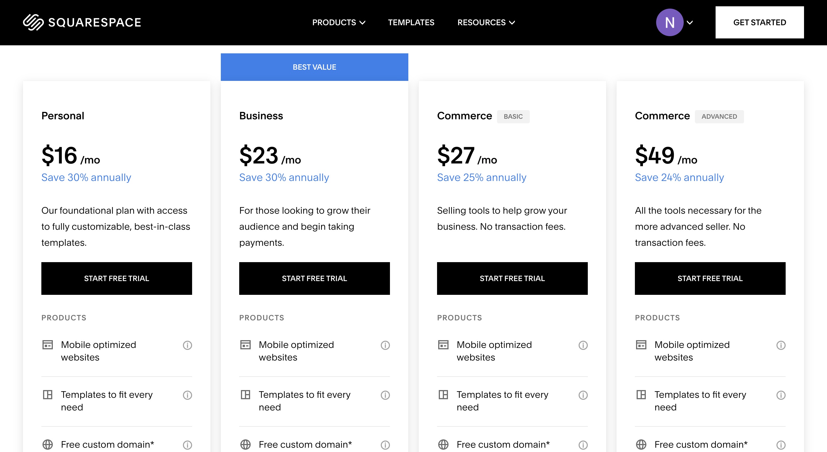 Squarespace Pricing Plans: A Detailed Breakdown